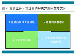 上海天哲計算機科技 專業驅動，引領計算機技術咨詢新高度